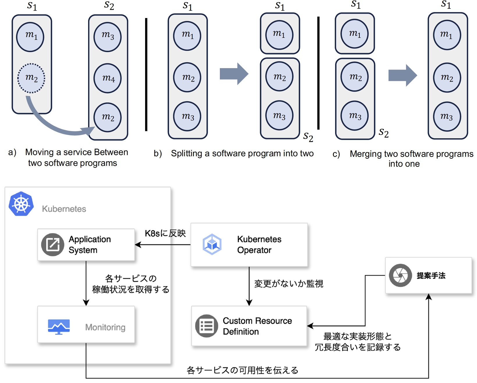 図表